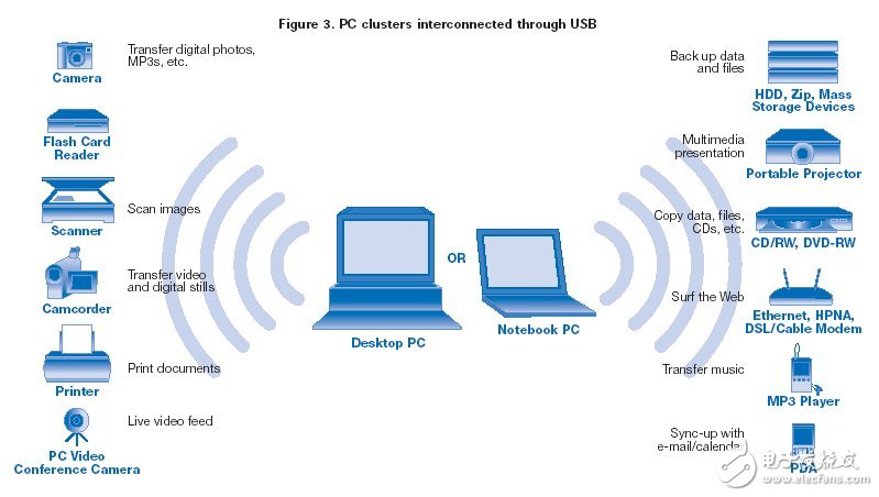 Intel白皮书：UWB技术实现高速无线个人局域网,第4张