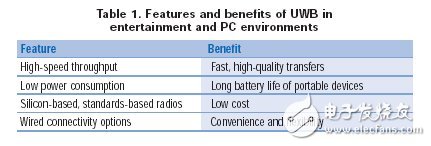 Intel白皮书：UWB技术实现高速无线个人局域网,第5张