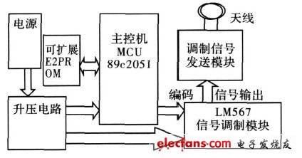小型无线射频识别系统设计,第3张 小型无线射频识别系统设计,应答器,第3张
