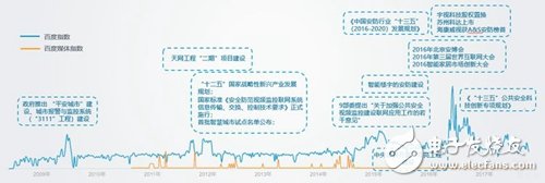 随着智能安防理念的不断深入,预计2022年安防达到万亿市场,第3张 随着智能安防理念的不断深入,预计2022年安防达到万亿市场,随着智能安防理念的不断深入,预计2022年安防达到万亿市场,第3张