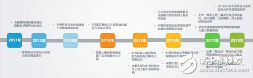 随着智能安防理念的不断深入,预计2022年安防达到万亿市场,第4张 随着智能安防理念的不断深入,预计2022年安防达到万亿市场,随着智能安防理念的不断深入,预计2022年安防达到万亿市场,第4张