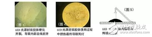 大功率集成光源死灯的背后,探究大功率集成光源死灯原因,第4张
