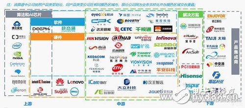 随着智能安防理念的不断深入,预计2022年安防达到万亿市场,第7张 随着智能安防理念的不断深入,预计2022年安防达到万亿市场,随着智能安防理念的不断深入,预计2022年安防达到万亿市场,第7张