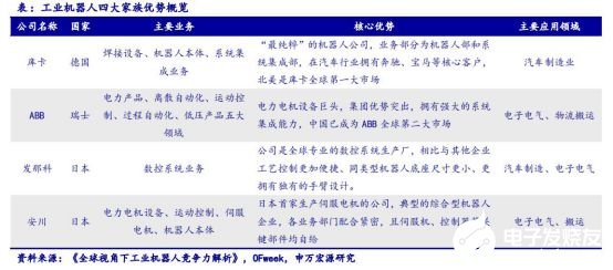2020国内工业机器人行业走势 我国市场依旧蕴藏着巨大的力量,2020国内工业机器人行业走势 我国市场依旧蕴藏着巨大的力量 ,第3张