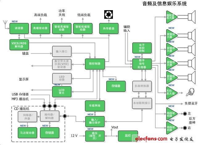 安森美半导体:开拓全方位的汽车应用战略,第2张