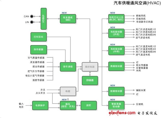 安森美半导体:开拓全方位的汽车应用战略,第3张