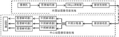 采用微波通信方式的无线局域网实现,其组成示意图,第3张