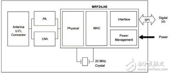 基于MRF24J40MC的无线适配器设计,基于MRF24J40MC的无线适配器设计,第2张
