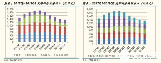 2020国内工业机器人行业走势 我国市场依旧蕴藏着巨大的力量,2020国内工业机器人行业走势 我国市场依旧蕴藏着巨大的力量 ,第7张