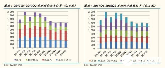 2020国内工业机器人行业走势 我国市场依旧蕴藏着巨大的力量,2020国内工业机器人行业走势 我国市场依旧蕴藏着巨大的力量 ,第8张