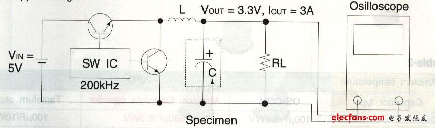 电容ESR研究,[转帖]电容ESR的意义及其重要性,第2张