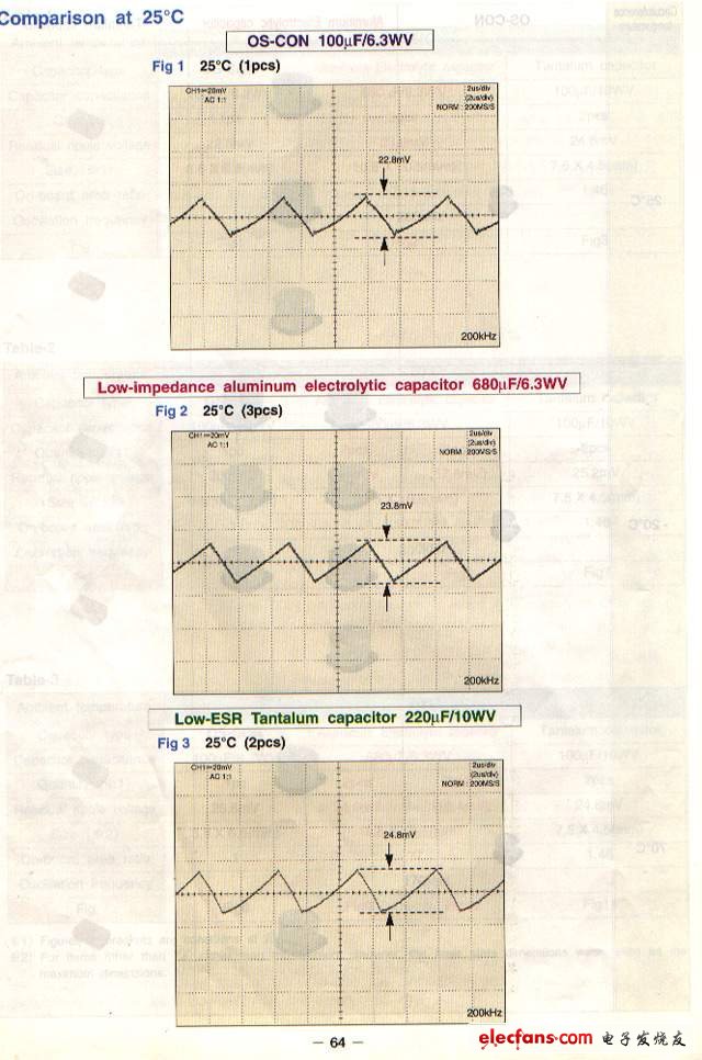 电容ESR研究,[转帖]电容ESR的意义及其重要性,第4张