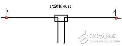 短波天线的制作方法,第2张