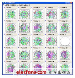 飞思卡尔提升半导体良率,第4张