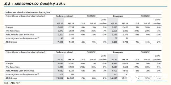 2020国内工业机器人行业走势 我国市场依旧蕴藏着巨大的力量,2020国内工业机器人行业走势 我国市场依旧蕴藏着巨大的力量 ,第11张