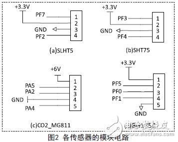 基于XMEGA的温室环境检测系统的方案,电路,第3张