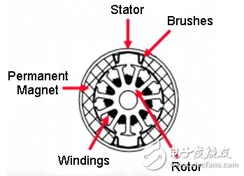 微芯有刷直流电机控制方案,有刷直流电机,第3张