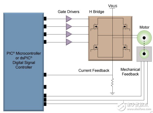 微芯有刷直流电机控制方案,有刷直流电机,第2张