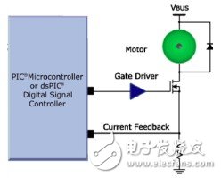 微芯有刷直流电机控制方案,第4张