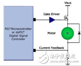 微芯有刷直流电机控制方案,上臂桥控制,第5张