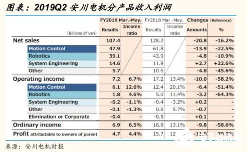 2020国内工业机器人行业走势 我国市场依旧蕴藏着巨大的力量,2020国内工业机器人行业走势 我国市场依旧蕴藏着巨大的力量 ,第13张
