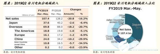 2020国内工业机器人行业走势 我国市场依旧蕴藏着巨大的力量,2020国内工业机器人行业走势 我国市场依旧蕴藏着巨大的力量 ,第14张