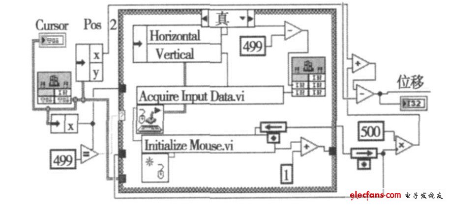 基于LabVIEW的鼠标位移测量技术研究,图2 部分消除边界的LabVIEW 程序框图,第4张