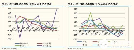 2020国内工业机器人行业走势 我国市场依旧蕴藏着巨大的力量,2020国内工业机器人行业走势 我国市场依旧蕴藏着巨大的力量 ,第15张