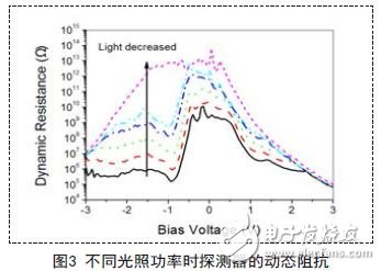 解析新型量子光电探测器的读出与显示,解析新型量子光电探测器的读出与显示,第4张