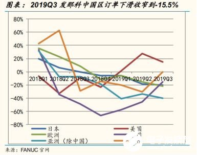 2020国内工业机器人行业走势 我国市场依旧蕴藏着巨大的力量,2020国内工业机器人行业走势 我国市场依旧蕴藏着巨大的力量 ,第25张