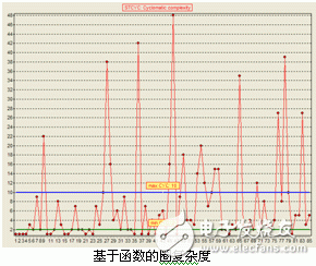 QACQAC++静态软件测试工具介绍, QAC/QAC++静态软件测试工具介绍,第7张