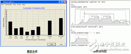 QACQAC++静态软件测试工具介绍, QAC/QAC++静态软件测试工具介绍,第6张