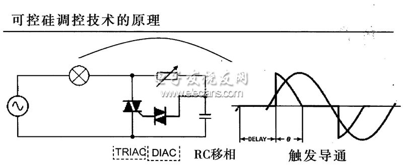 基于EZDimming的节能LED照明系统,改变电阻值可得到不同的导通角,第3张