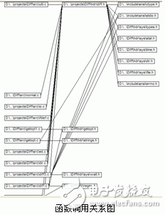 QACQAC++静态软件测试工具介绍, QAC/QAC++静态软件测试工具介绍,第5张