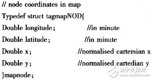 一种基于MiniGUI的GPS导航定位系统设计与实现, 基于MiniGUI的GPS导航定位系统设计,第5张