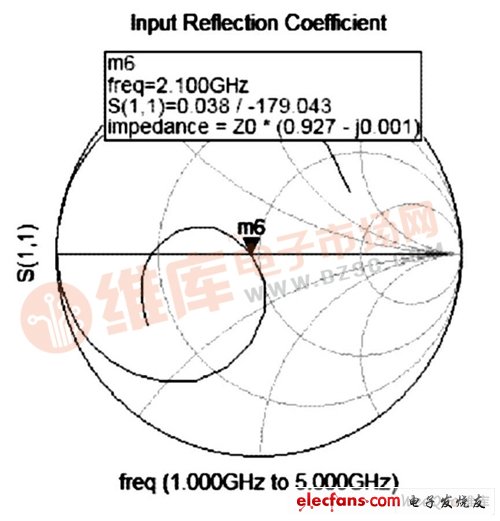 低噪声放大器的两种设计方法,加入输入匹配电路后的S 11 的smit h 原图,第10张
