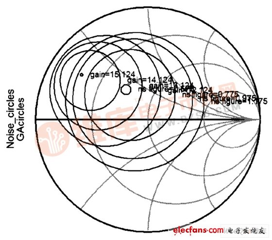 低噪声放大器的两种设计方法,同一个Ts 平面上的可用增益圆族与噪声系数圆族,第4张