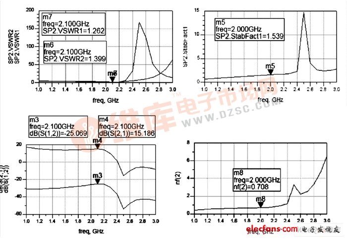 低噪声放大器的两种设计方法,原理图仿真数据,第12张