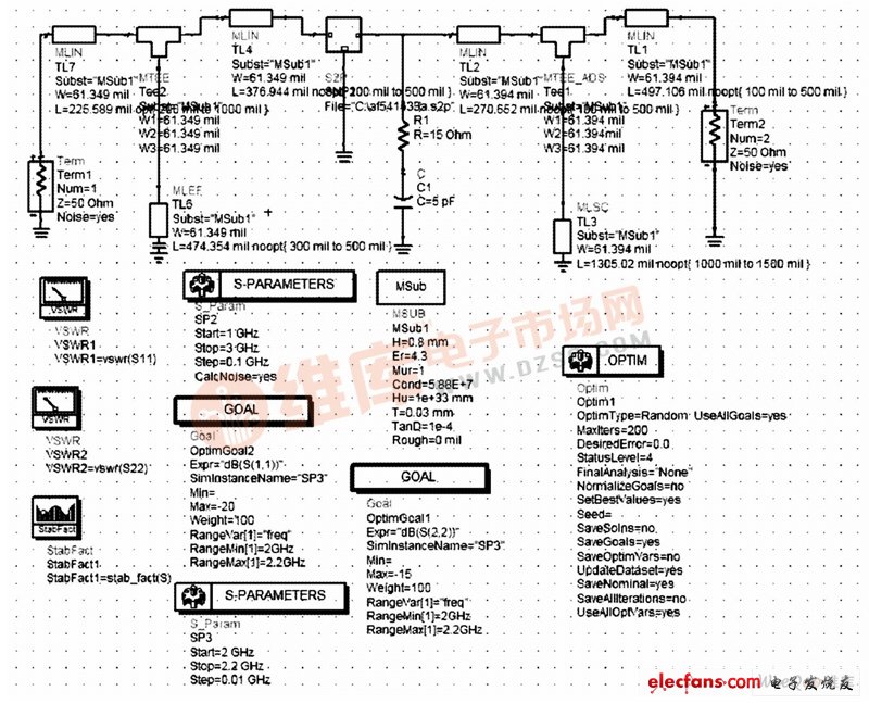 低噪声放大器的两种设计方法,仿真电路原理图及优化控件和目标控件,第11张
