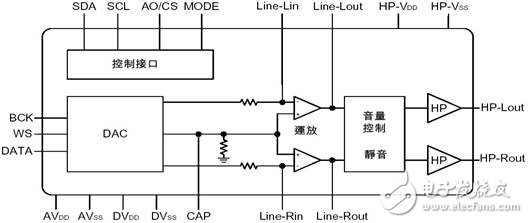 面向便携式设备的低成本立体声切换方案,立体声切换,第3张