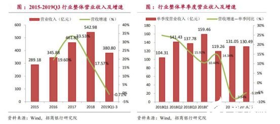 2020国内工业机器人行业走势 我国市场依旧蕴藏着巨大的力量,2020国内工业机器人行业走势 我国市场依旧蕴藏着巨大的力量 ,第39张