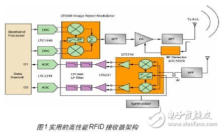 由蜂窝发射模块，讨论射频屏蔽方案,由蜂窝发射模块，讨论射频屏蔽方案,第2张