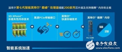 傲腾或将改变PC理论架构?,第2张 傲腾或将改变PC理论架构?,傲腾或将改变PC理论架构?,第2张