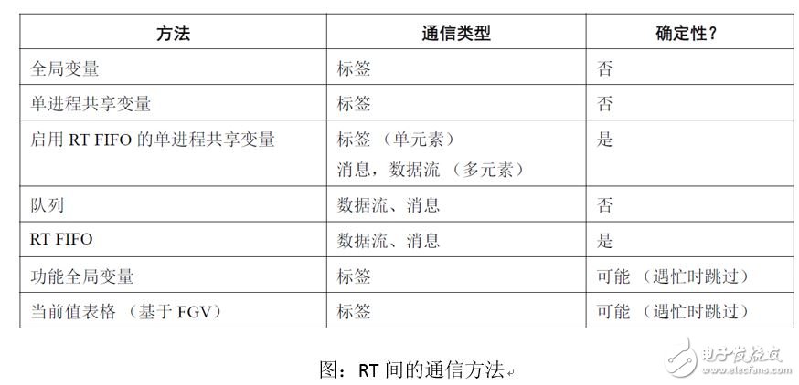 手把手教你FPGA与RT以及Host端通信,手把手教你FPGA与RT以及Host端通信,第11张