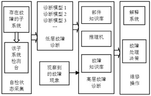 雷达故障检测应用设计,第2张 雷达故障检测应用设计,第2张