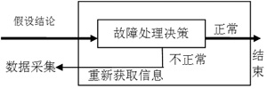 雷达故障检测应用设计,第4张 雷达故障检测应用设计,第4张