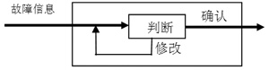 雷达故障检测应用设计,第3张 雷达故障检测应用设计,第3张