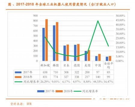 2020国内工业机器人行业走势 我国市场依旧蕴藏着巨大的力量,2020国内工业机器人行业走势 我国市场依旧蕴藏着巨大的力量 ,第42张