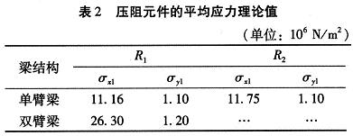 基于MEMS硅微加速度传感器的设计方案,加速度传感器,第6张