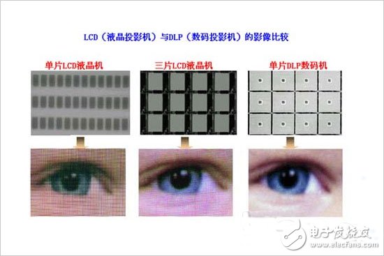 CRT、LCD、DLP及LCOS投影技术优势对比,第8张 CRT、LCD、DLP及LCOS投影技术优势对比,投影技术,第8张